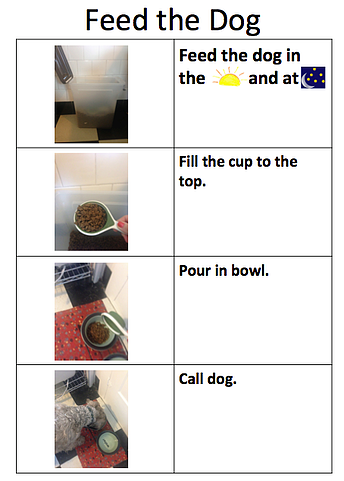 feed-the-dog-chart-with-pictures