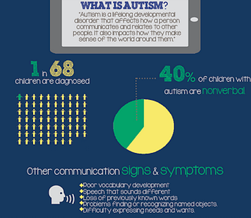 what-is-autism-infographic