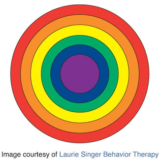 strager-safety-circles-rainbow-colors